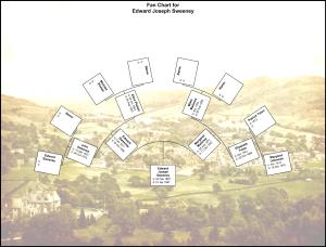 Edward Joseph Sweeney