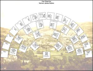 Vernon James Sutton