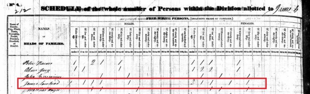 Lawhead, James - 1830 census detail