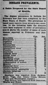 Indianapolis Journal - 1900-03-09 (Smallpox epidemic)
